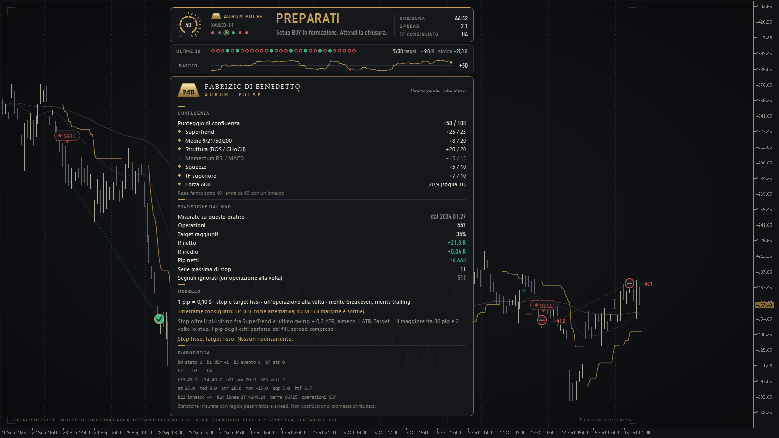 AURUM PULSE H1 ESPERTO: PREPARATI, cassetto aperto
