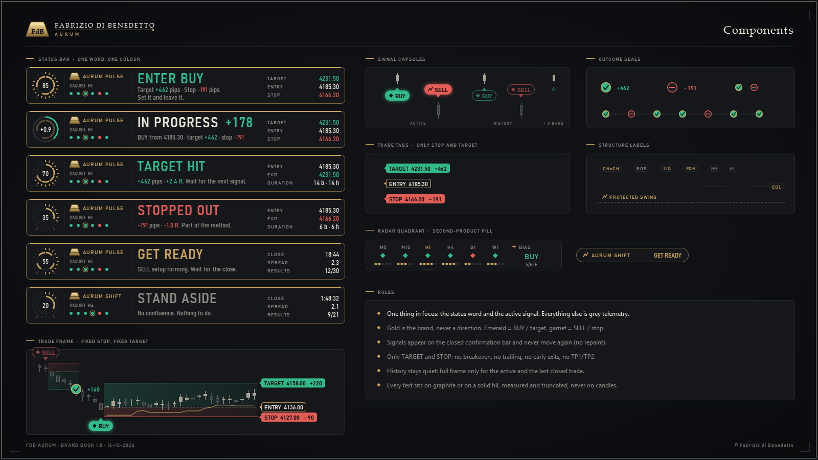The components: status bar, capsules, seals, trade tags, frame (illustration, example values)